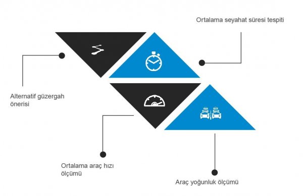 Trafik Analiz Sistemi