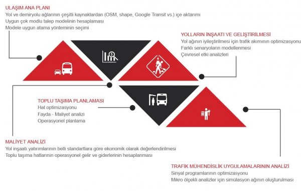 VISSIM Mikro Ölçekli Trafik Simülasyon Yazılımı ATC BİLİŞİM
