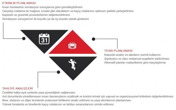 VISSIM Mikro Ölçekli Trafik Simülasyon Yazılımı ATC BİLİŞİM